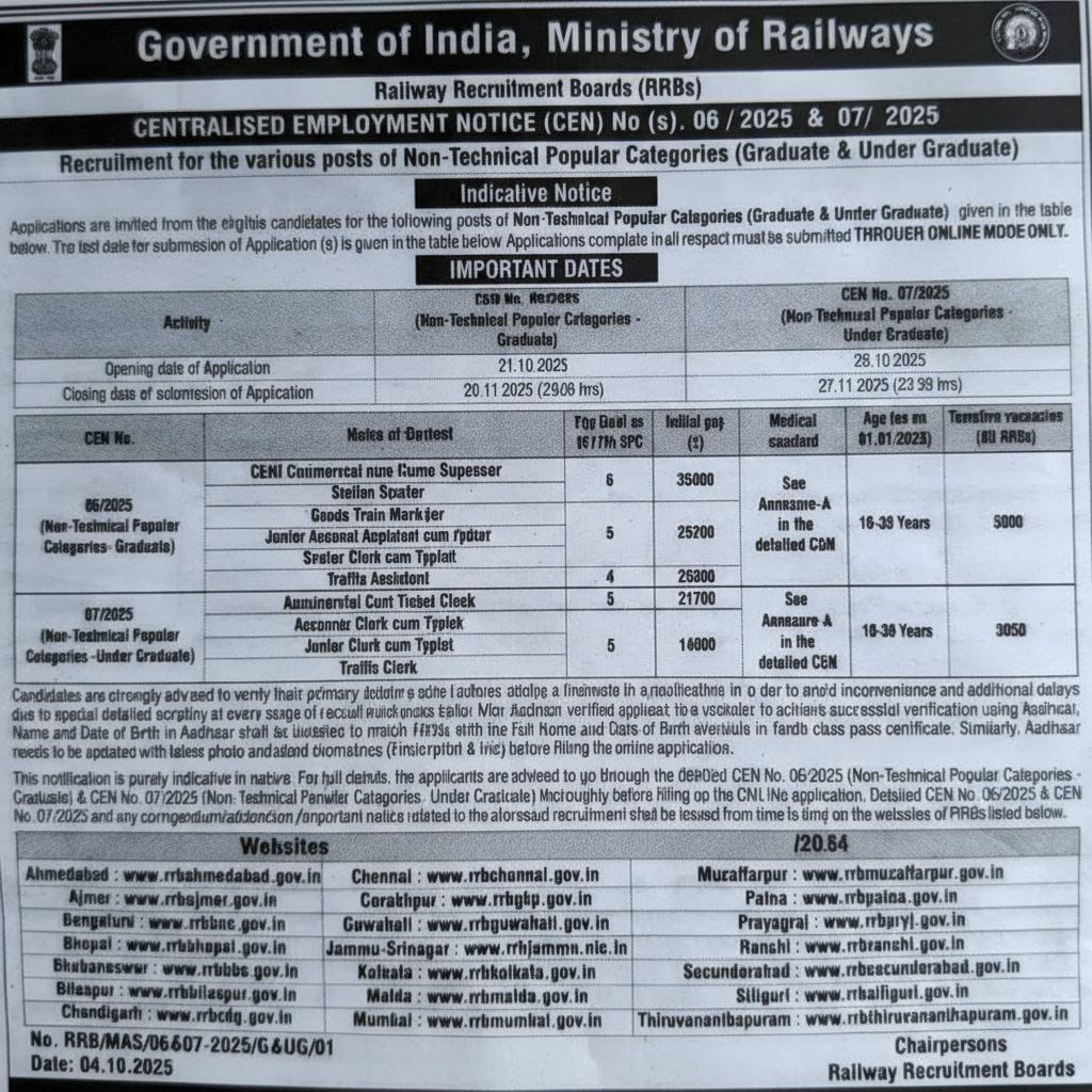 RRB NTPC Graduate & Under Graduate Level 2025 Short Notice Out