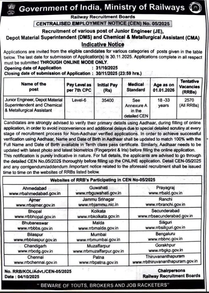 Railway recruitments board 2025