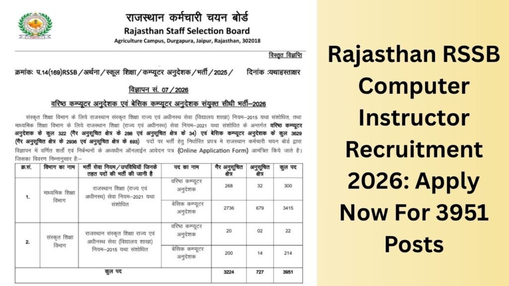 Rajasthan RSSB Computer Instructor Recruitment 2026